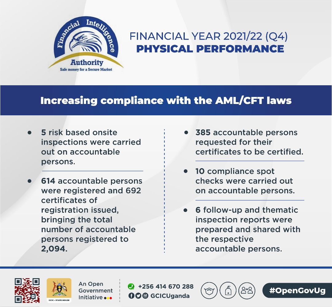 AML-CFT Compliance